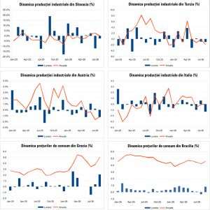Macro Newsletter - 14 Octombrie 2026